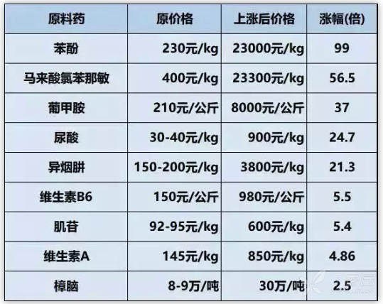 炒房不如炒西地兰,一支西地兰 92,去甲肾 27,你还抢救得起病人吗?