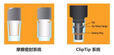 这款让整个实验室为之疯狂的移液器到底有什么魅力？