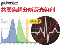Abberior STAR 系列荧光染剂