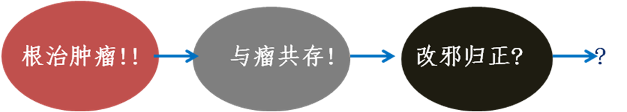 如何让肿瘤诊治接近个体化和精准化