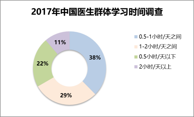 学习时间调查.png