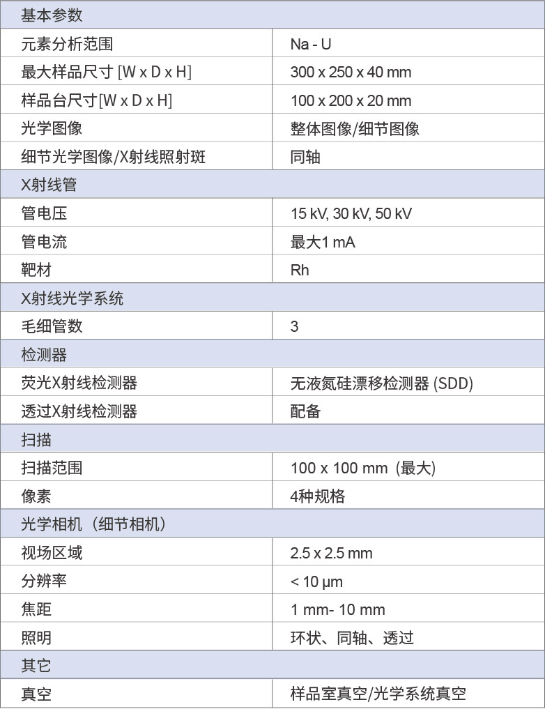 HORIBA XGT-9000 X射线显微分析仪