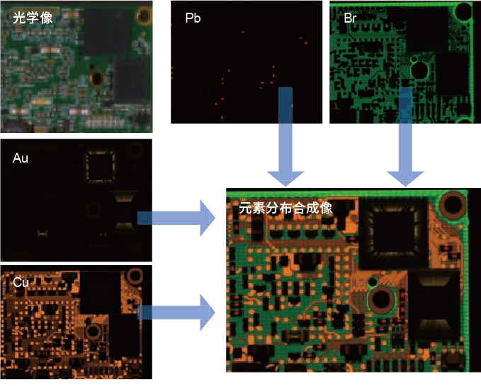 HORIBA XGT-9000 X射线显微分析仪