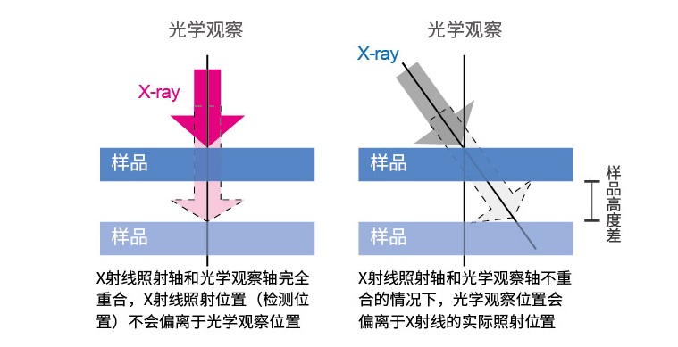 HORIBA XGT-9000 X射线显微分析仪