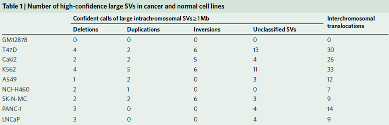 【文献解读】IF=27! Hi-C，发表高分Paper的开挂神器，你需要了解一下
