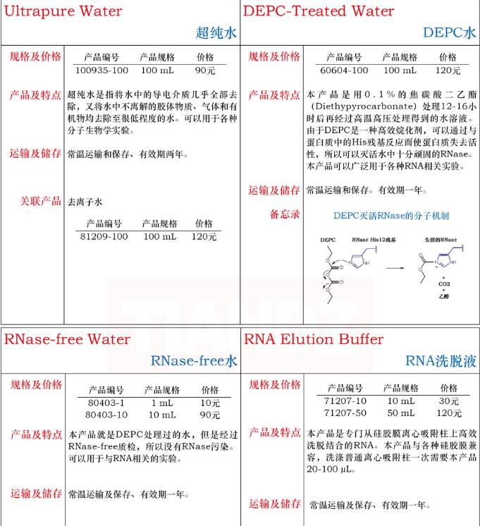 RNA 溶解液10mL费用