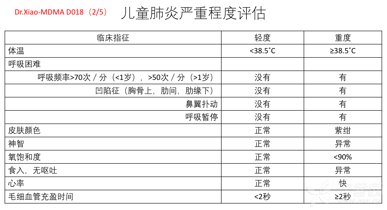 新生儿肺炎严重吗图片