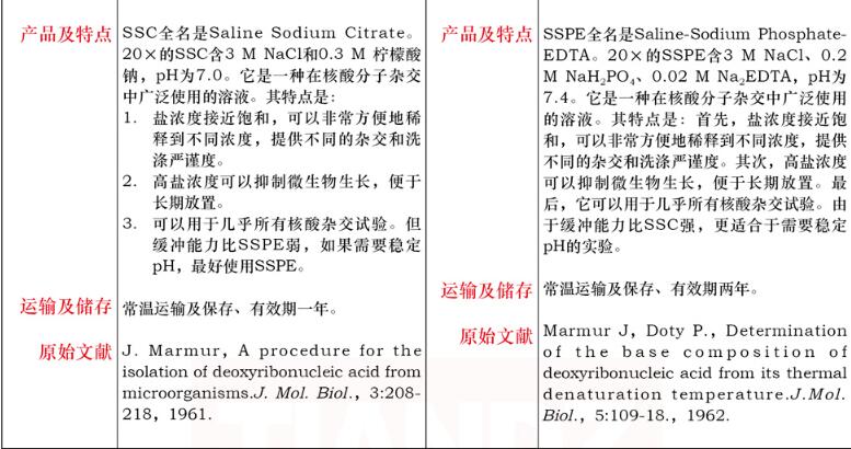 SSPE 溶液 ,20×100mL费用