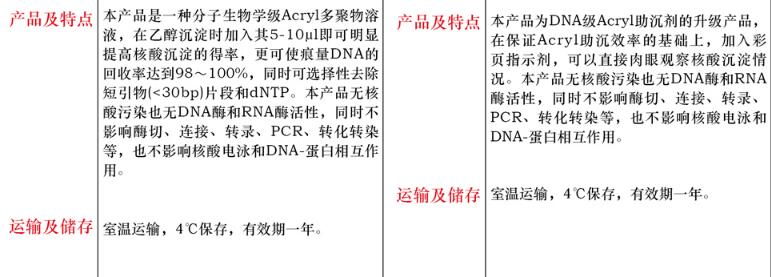 彩色 Acryl 助沉剂1g说明书