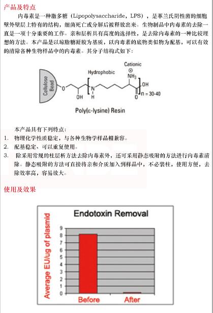 内毒素清除专用亲和介质50mL保存