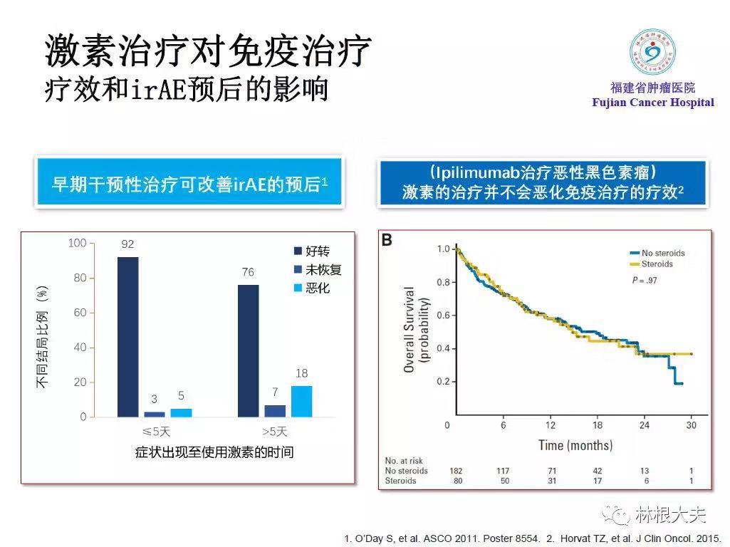 免疫检查点抑制剂不良反应处理