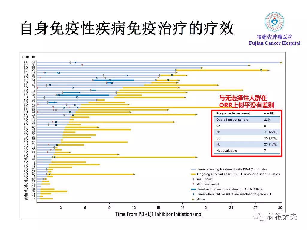 免疫检查点抑制剂不良反应处理