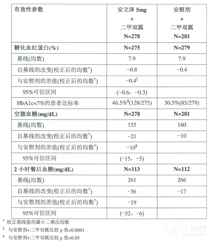 安立泽(沙格列汀片)