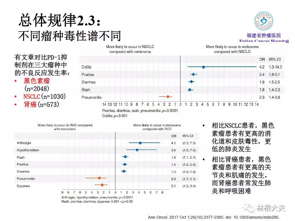 免疫检查点抑制剂不良反应处理