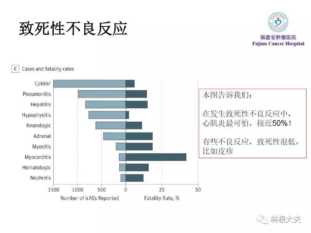 免疫检查点抑制剂不良反应处理