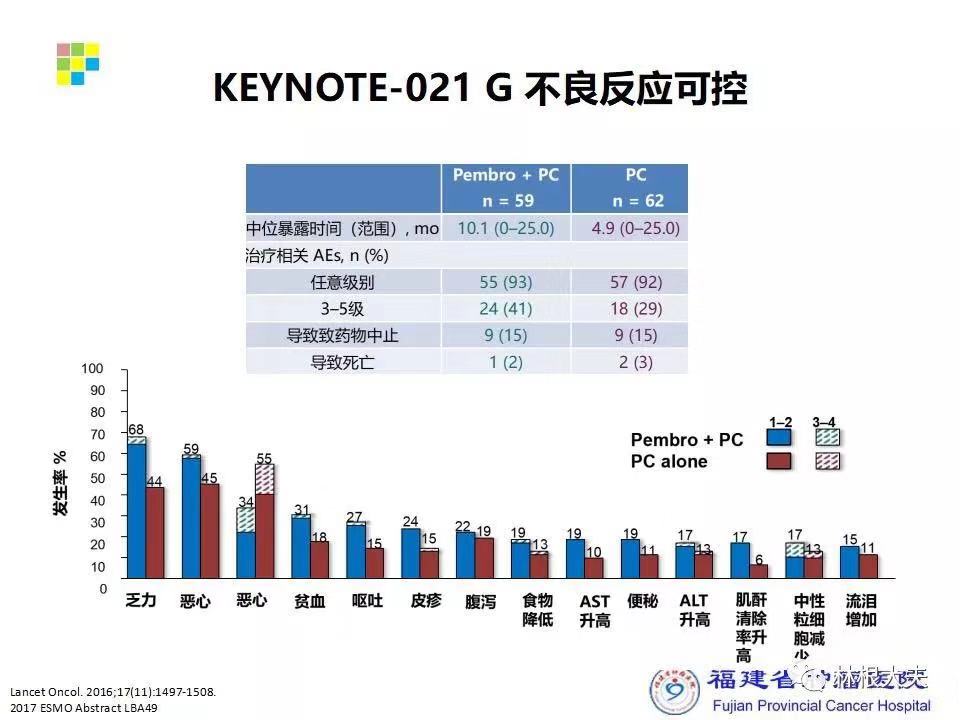 免疫治疗:单药?联合?