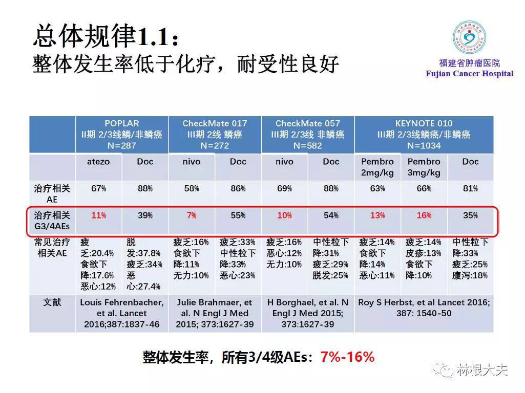 免疫检查点抑制剂不良反应处理