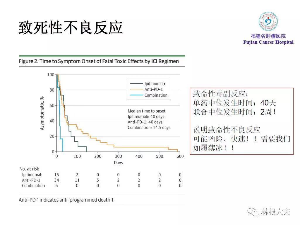 免疫检查点抑制剂不良反应处理
