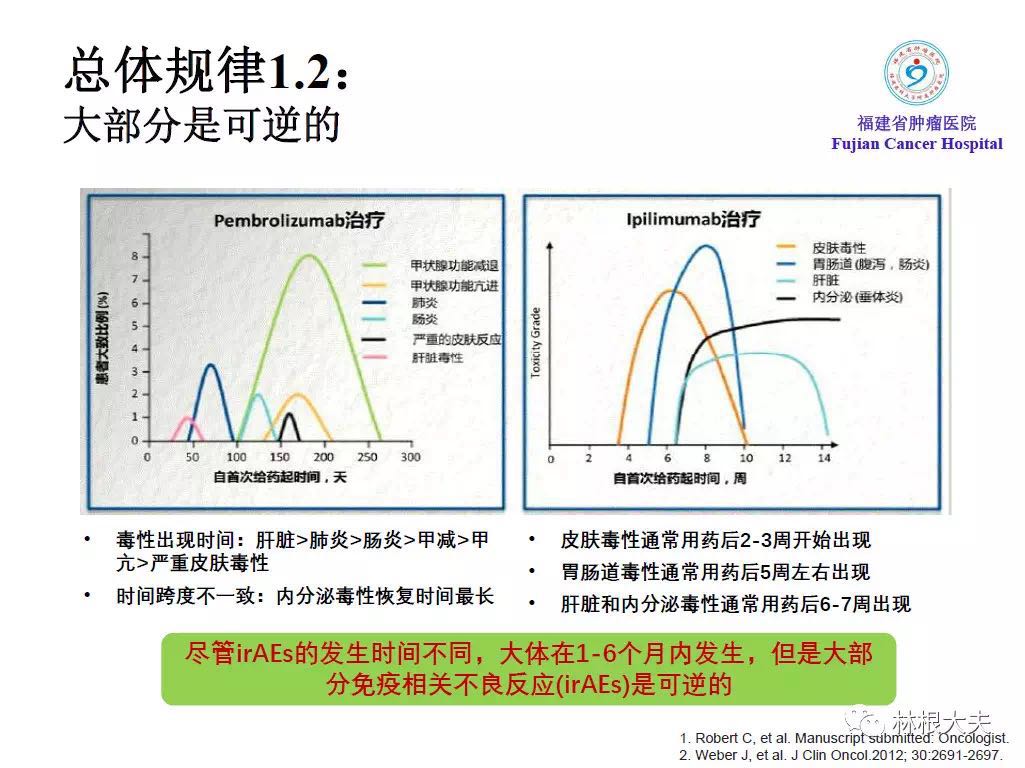 免疫检查点抑制剂不良反应处理