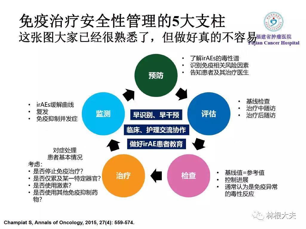 免疫检查点抑制剂不良反应处理
