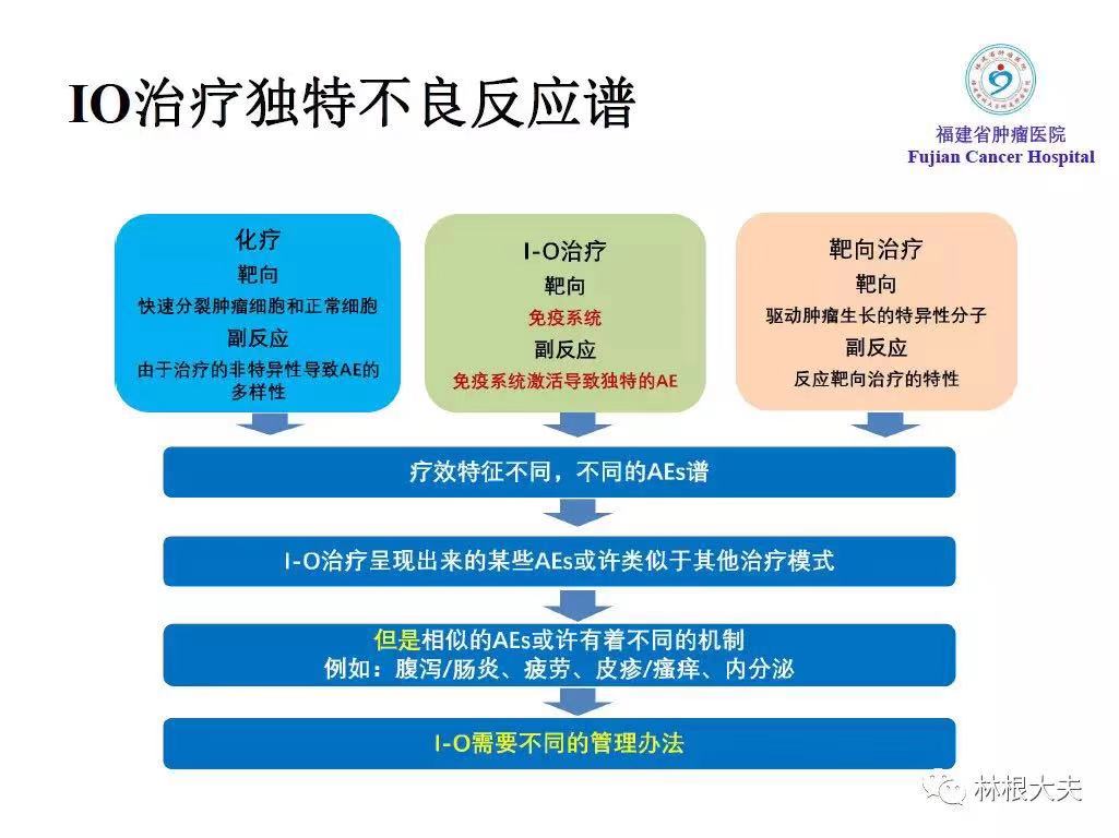 免疫检查点抑制剂不良反应处理