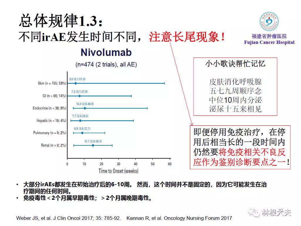 免疫检查点抑制剂不良反应处理