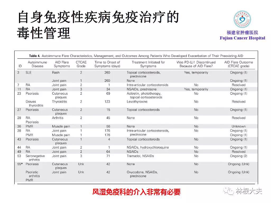 免疫检查点抑制剂不良反应处理