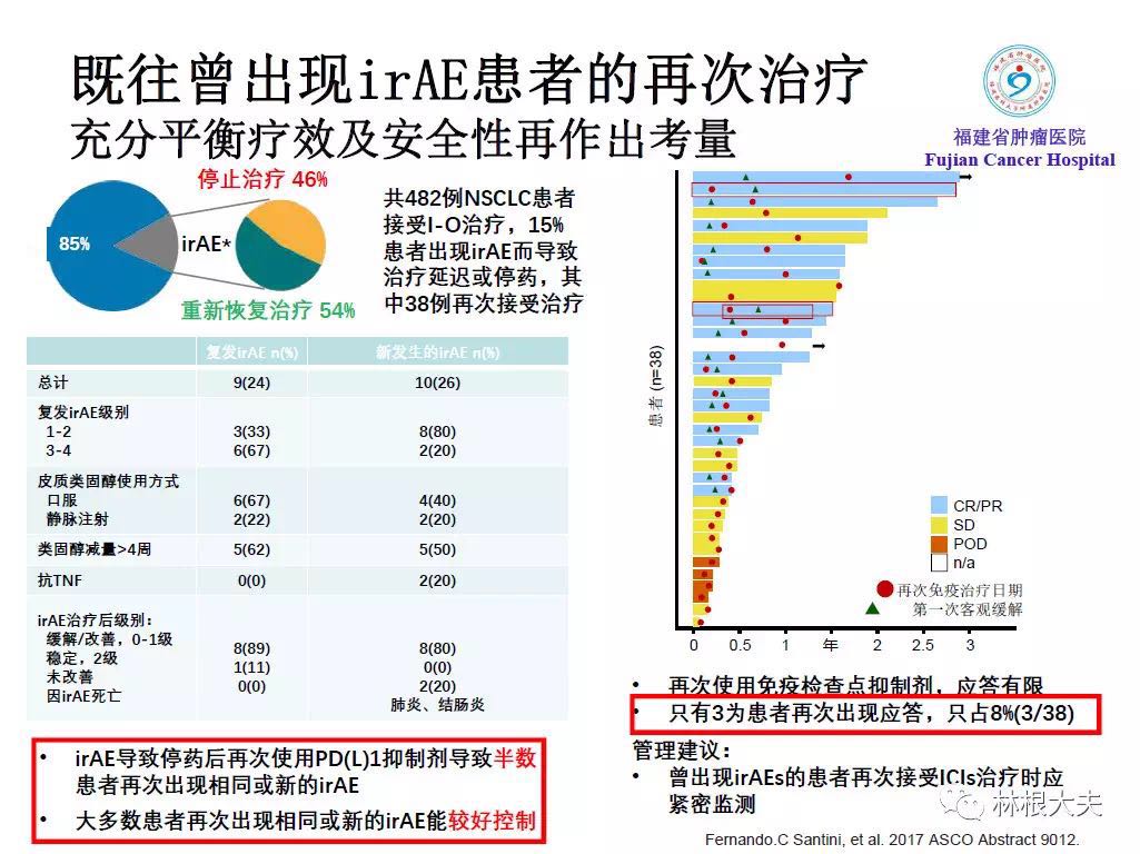 免疫检查点抑制剂不良反应处理