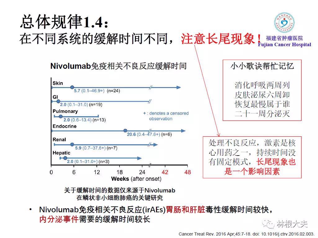 免疫检查点抑制剂不良反应处理
