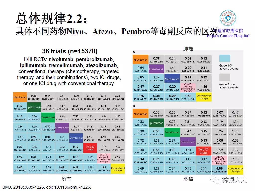 免疫检查点抑制剂不良反应处理