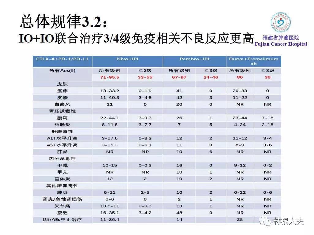 免疫检查点抑制剂不良反应处理