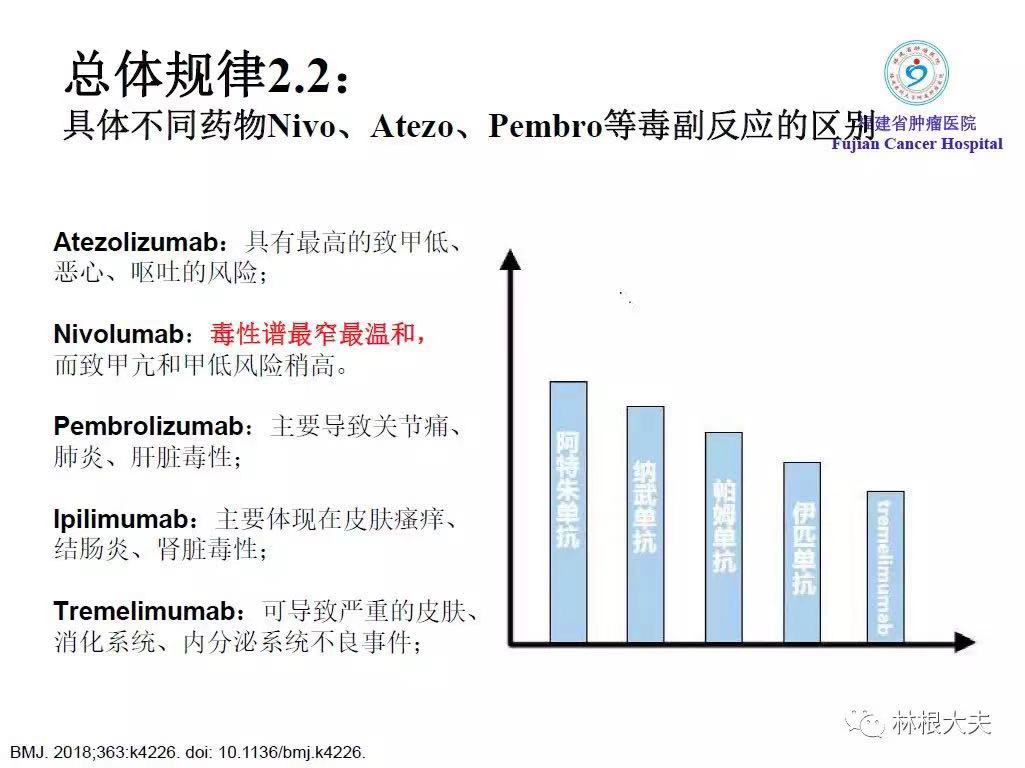 免疫检查点抑制剂不良反应处理