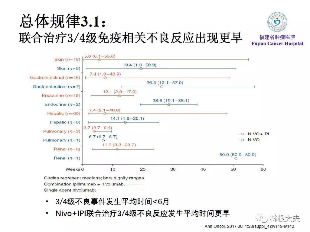 免疫检查点抑制剂不良反应处理