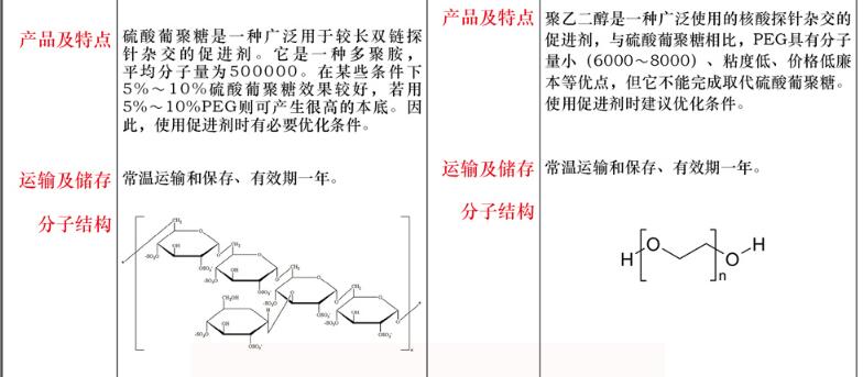 脱脂奶粉 ( 杂交专用 )50g图片