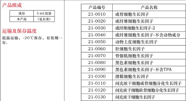 滑膜细胞生长因子5mL费用