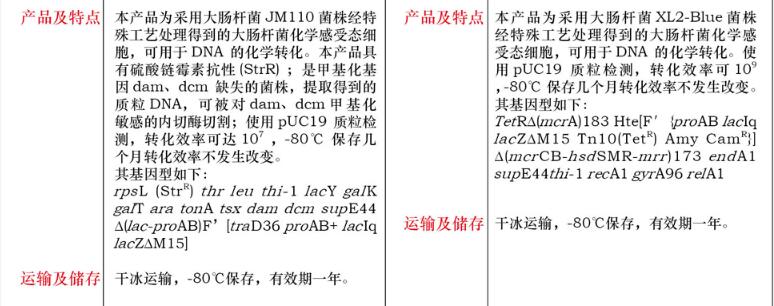 XL2-Blue 感受态细胞10×100μL费用