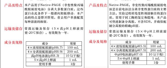 中 pH 缓冲液套装30 次图片