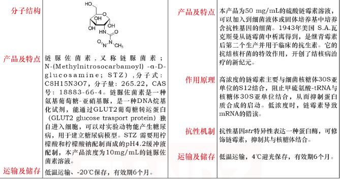 盐酸四环素溶液 ,50mg/mL10mL说明书