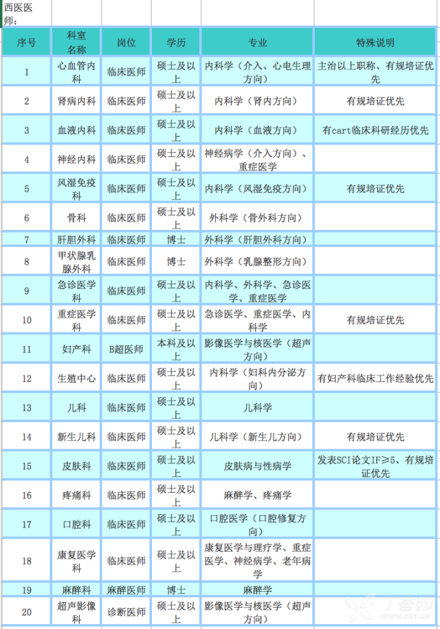 武汉有多少人口2019_武汉人口2019总人数口 武汉有多少人口常住2019