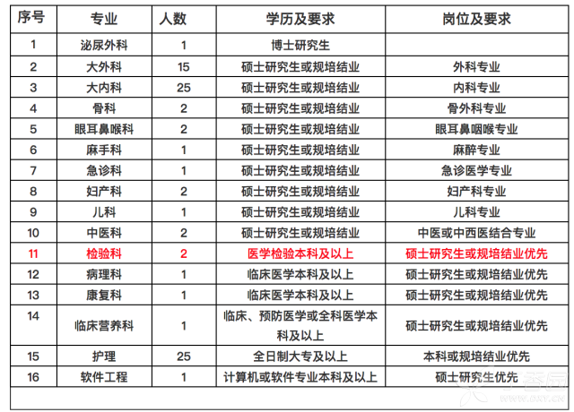 绵竹招聘信息_2017.8.15招聘信息 德阳招聘 德阳兼职 德阳创业