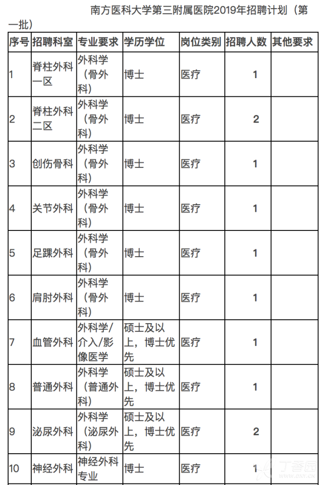 南方医科大学第三附属医院排名第几 3313881679844235149-8w.png!w640
