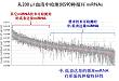 新一代肿瘤标志物：miRNA 这些事知多少