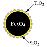 磷酸化多肽富集磁珠|硅基TiO2磁珠|二氧化钛磁珠