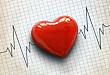 你知道右心衰竭引起的心肾综合征吗？