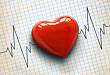 你知道右心衰竭引起的心肾综合征吗？