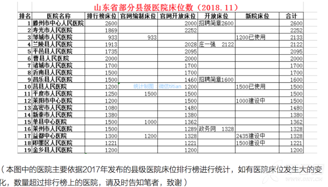 县医院排名_医院图片真实