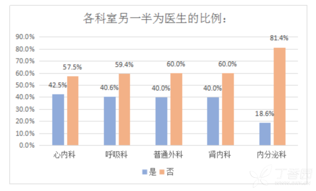 各国医生人口比例_全科医生来了 中国全科医生现状如何