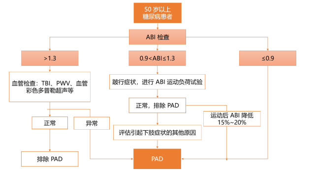 糖尿病足3.png