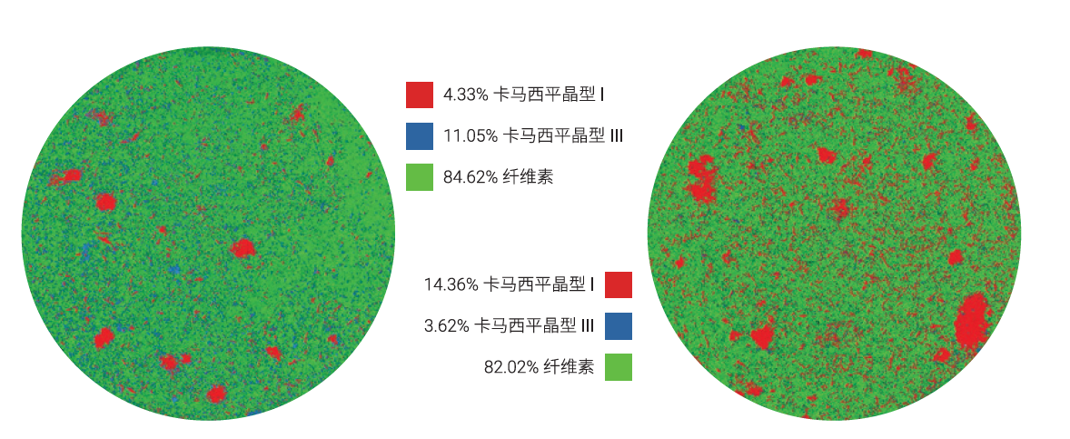 制剂配方，立等可取 — 安捷伦制药研发解决方案亮相中国药剂大会