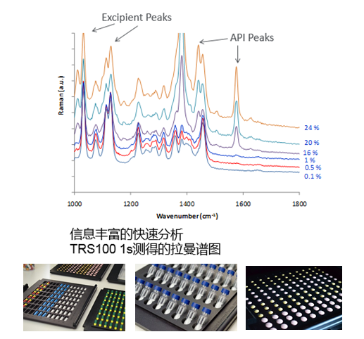 制剂配方，立等可取 — 安捷伦制药研发解决方案亮相中国药剂大会